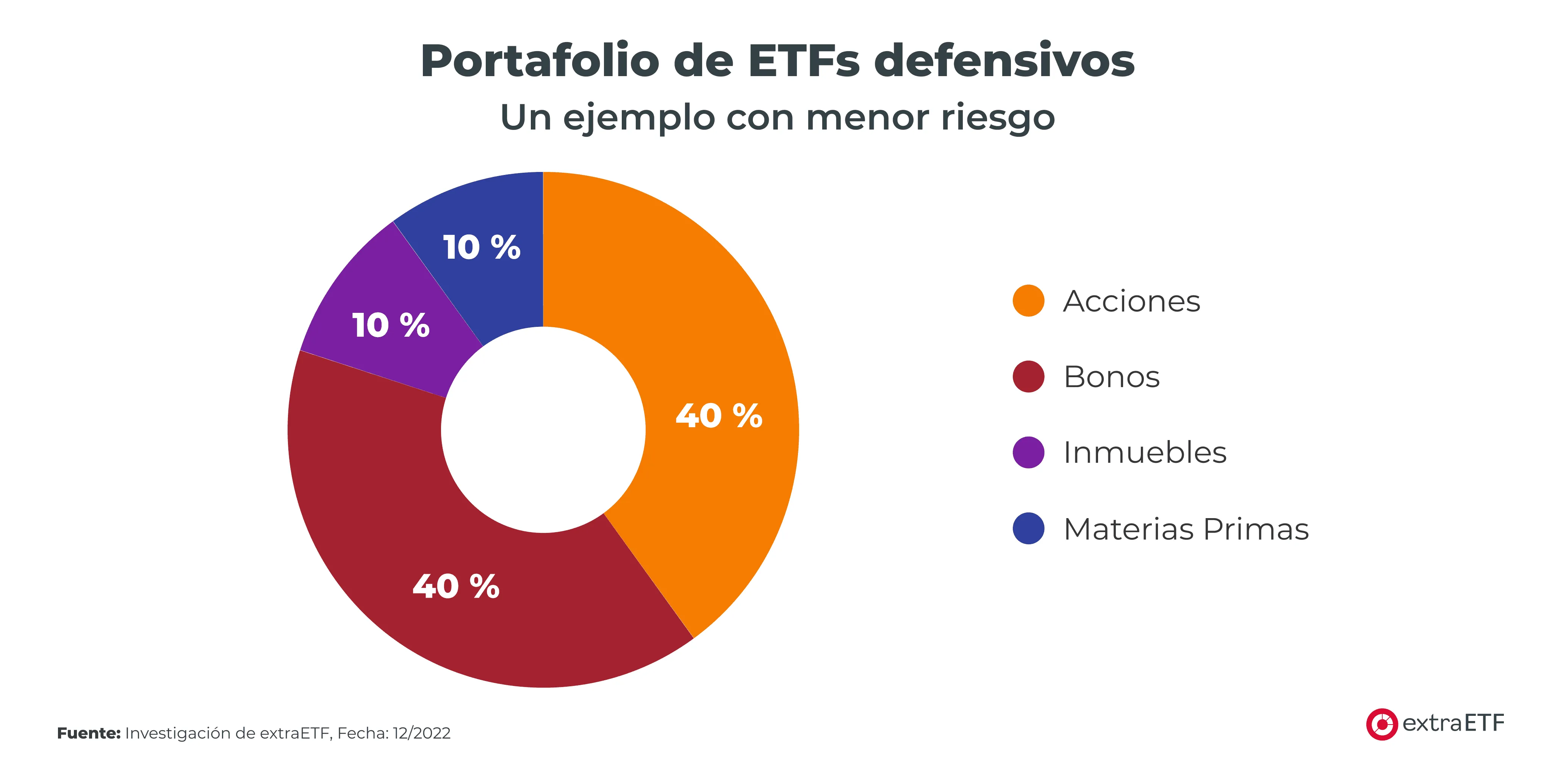Cu&aacute;ntos ETF vale la pena tener? - extraETF